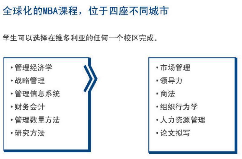 全球化的MBA课程