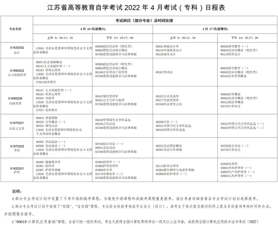 2022年4月自考日程表（专科热门）.jpg