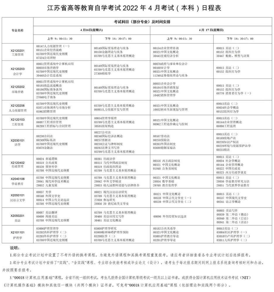 2022年4月自考日程表（本科热门）.jpg