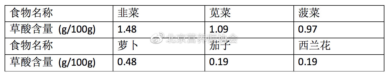 菠菜和豆腐不能一起吃？(图3)