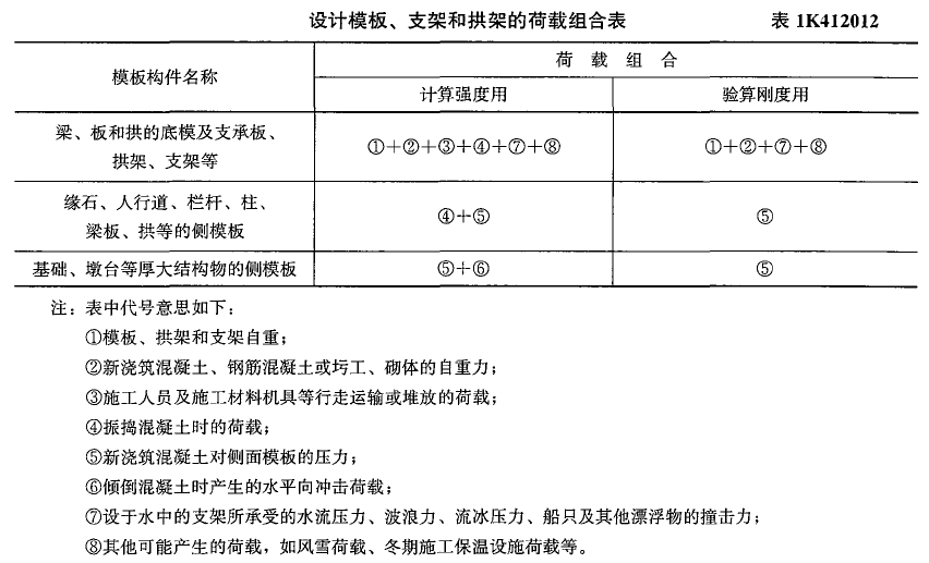 表1K412012