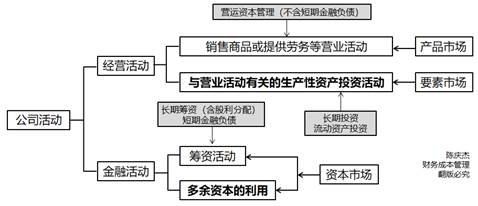 公司活动