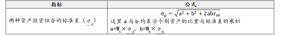 两种证券投资组合的风险衡量