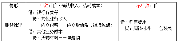 初级会计考点解析