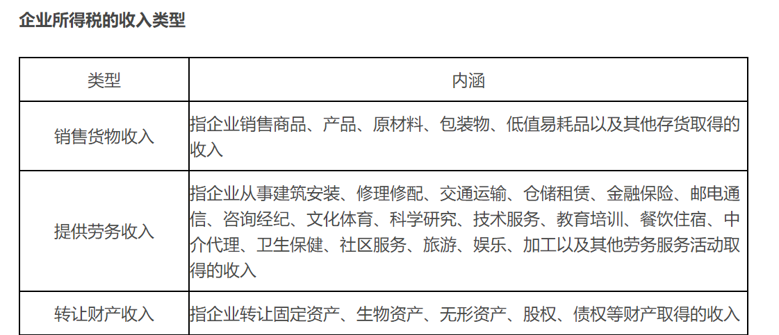 企业所得税收入总额