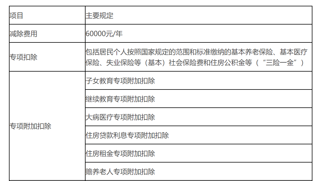 个人所得税的扣除