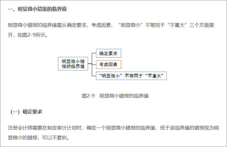 明显微小错报的临界值和错报