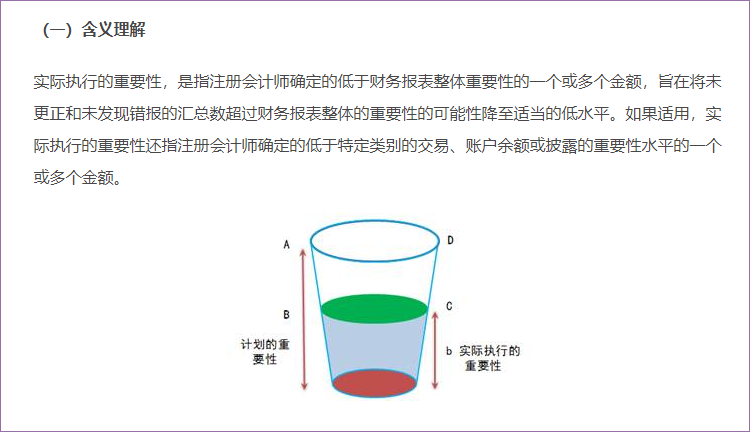 实际执行的重要性