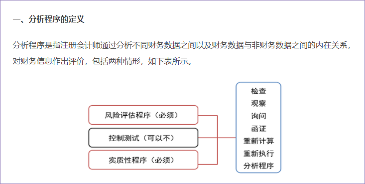 分析程序含义与目的