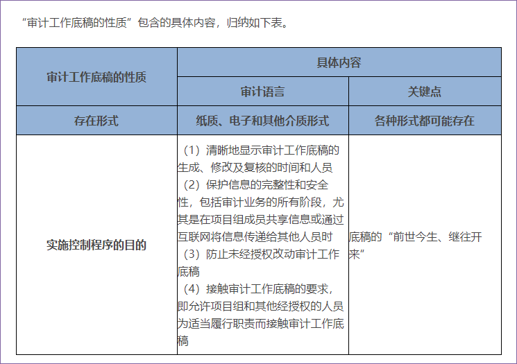 审计工作底稿的性质