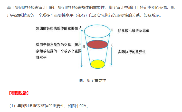 集团重要性