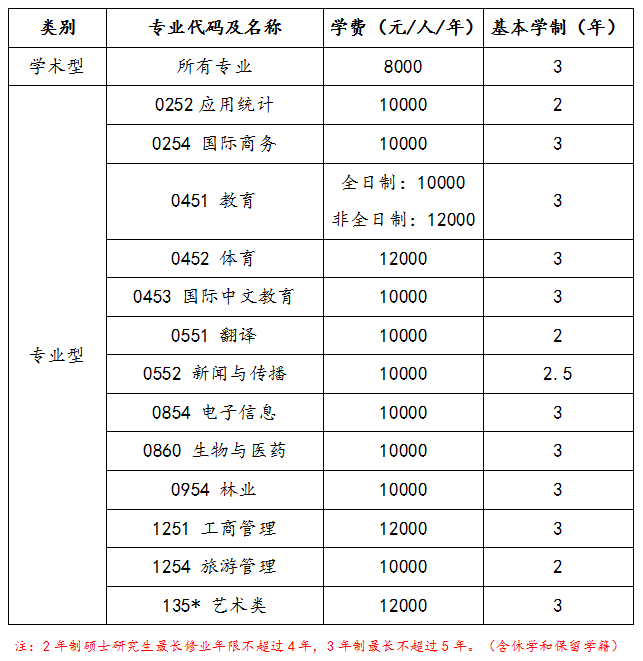 海南师范大学2024年硕士研究生招生章程