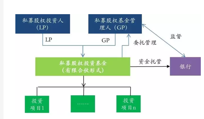 股权类私募基金的投资范围和特点，股权类私募基金与私募基金的区别