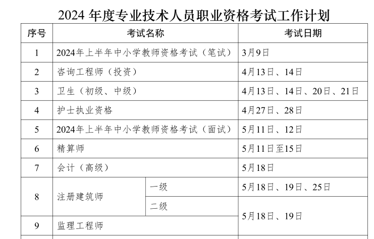 2024年度专业技术人员职业资格考...